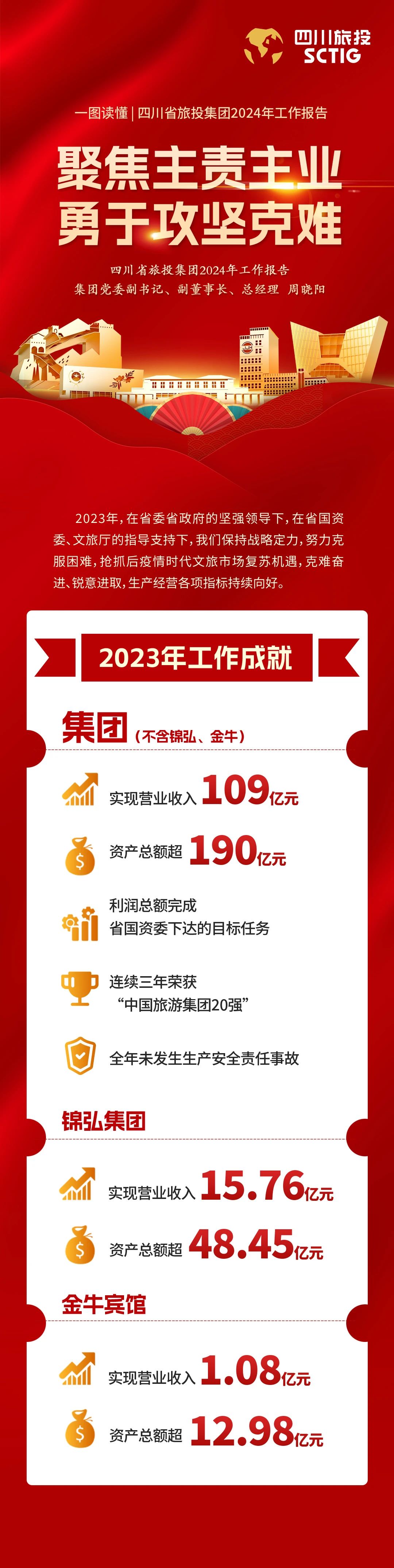四川省新利体育luck18集团2024年事情报告